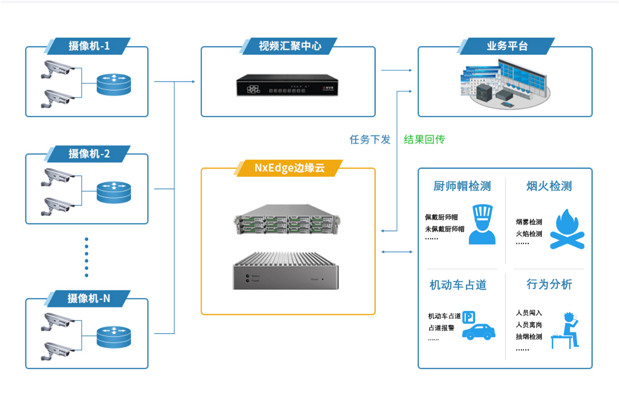 瑞馳亮相2021安博會，以智能分析系統(tǒng)構筑智能安防